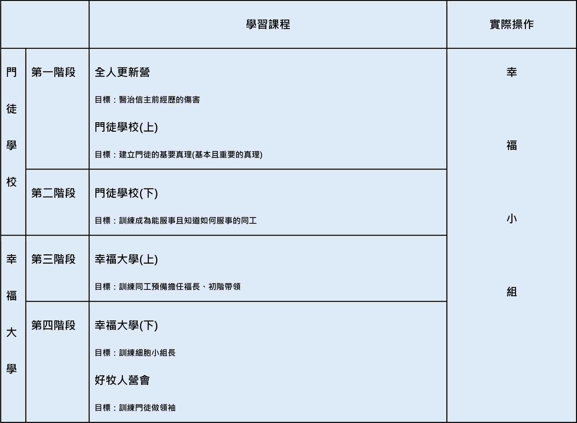 新增 Microsoft Word 文件